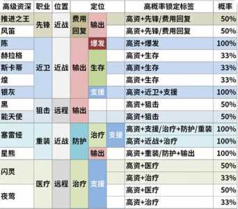 明日方舟招募四星以上，明日方舟 四星招募-第3张图片-山川游戏