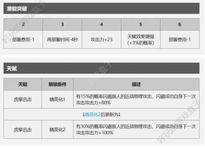 明日方舟攻速最快干员，明日方舟谁的攻速最快-第4张图片-山川游戏