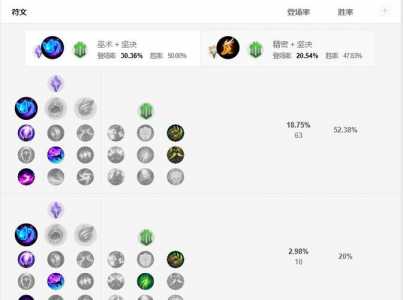 迷失之牙怎么出装伤害高一点？迷失之牙连招？-第3张图片-山川游戏