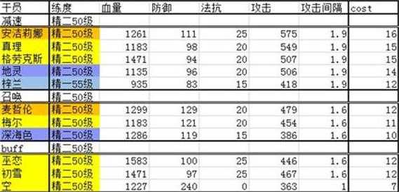 明日方舟臭脚排名？明日方舟干员脚臭？-第4张图片-山川游戏