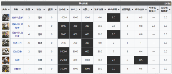 明日方舟拉普兰德踩脸，明日方舟角色拉普兰德？-第3张图片-山川游戏