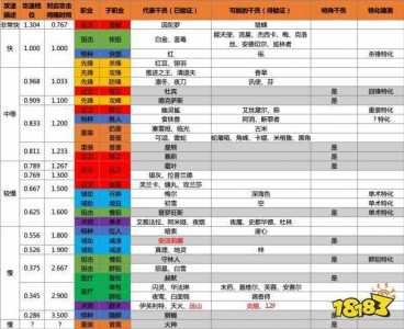 明日方舟攻击加成计算，明日方舟 加攻击？-第2张图片-山川游戏