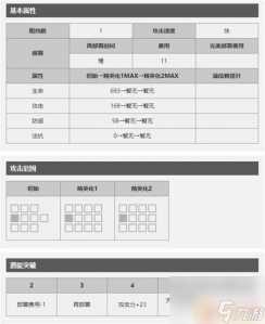 明日方舟攻击加成计算，明日方舟 加攻击？-第3张图片-山川游戏