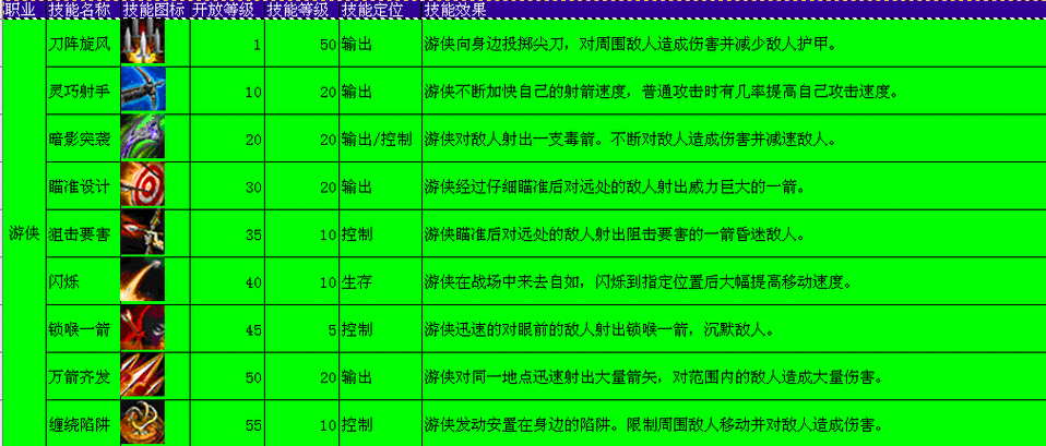 英雄联盟疾风剑豪的大招叫什么来着，英雄联盟里疾风剑豪的大招叫什么？-第1张图片-山川游戏