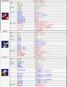 堕落天使出招表，堕落天使怎么玩-第3张图片-山川游戏