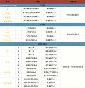 塞尔达刷钱方法，塞尔达刷钱方法在哪？-第2张图片-山川游戏