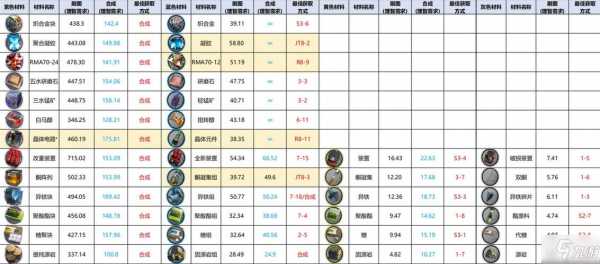 明日方舟抽水机，明日方舟 排水系统？-第5张图片-山川游戏