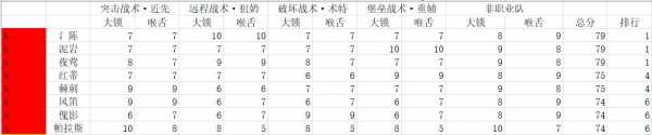 明日方舟速刷肉鸽，明日方舟 肉鸽图鉴？-第2张图片-山川游戏