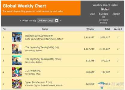 塞尔达系列总销量，塞尔达系列总销量2022-第1张图片-山川游戏