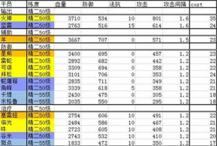 明日方舟香草上位，明日方舟香草怎么获得-第3张图片-山川游戏