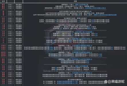 明日方舟模组怎么开？明日方舟模组怎么开不了？-第1张图片-山川游戏