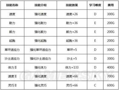 赛尔达全五星马？塞尔达荒野之息五星马？-第2张图片-山川游戏