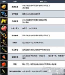 赛尔达全五星马？塞尔达荒野之息五星马？-第3张图片-山川游戏