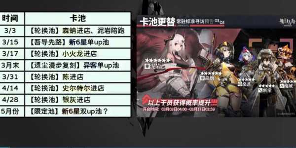 明日方舟b服抽奖记录？明日方舟b服抽奖概率？-第3张图片-山川游戏