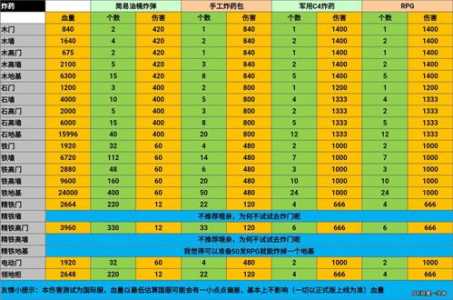 明日方舟公开招募条件，明日方舟公开招募条件最新-第3张图片-山川游戏