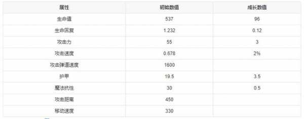 猩红收割者大招，猩红收割者怎么出装？-第3张图片-山川游戏