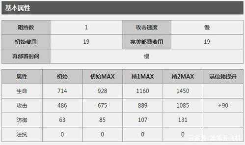 明日方舟敌人血量排名，明日方舟敌人数值-第4张图片-山川游戏