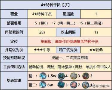 明日方舟怎么攒，明日方舟怎么攒玉-第1张图片-山川游戏