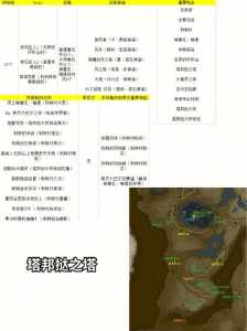 荒野之息全流程攻略图文，荒野之息 流程攻略？-第5张图片-山川游戏