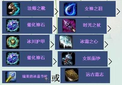 lol符文法师怎么玩才厉害？lol符文法师是什么位置？-第3张图片-山川游戏