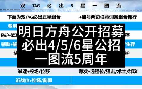 明日方舟快速招募许可，明日方舟招募许可怎么得？-第5张图片-山川游戏