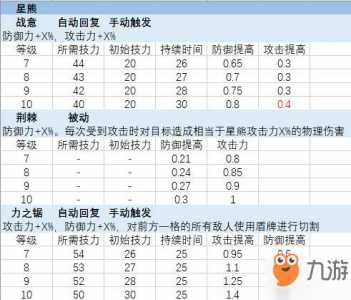 明日方舟夕攻略，明日方舟中的夕-第1张图片-山川游戏