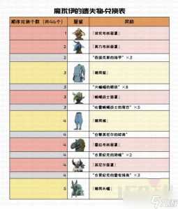 塞尔达铁球在哪，塞尔达铁球有什么用-第1张图片-山川游戏