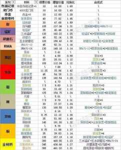 明日方舟刷技巧概要卷2，明日方舟概率图-第3张图片-山川游戏