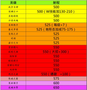 惩戒之箭最新出装2021年12月，惩戒之箭技能加点出装-第3张图片-山川游戏