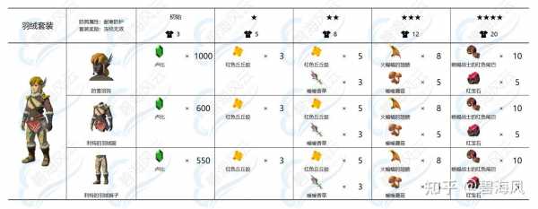 赛尔达雷电大剑，赛尔达 雷电大剑-第3张图片-山川游戏