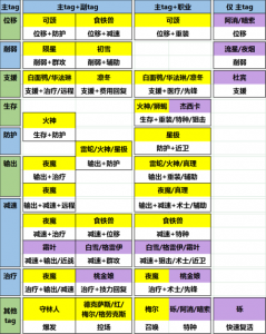 公招明日方舟计算机，明日方舟jisuanqi-第3张图片-山川游戏