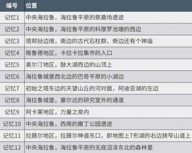 塞尔达13个回忆点全图，塞尔达十三个回忆点找齐有啥奖励-第1张图片-山川游戏