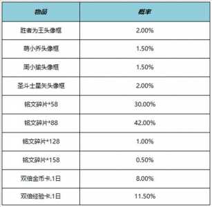 王者更新最新赛季内容，王者荣耀最新赛季更新-第6张图片-山川游戏