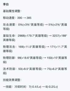 王者荣耀李白最强出装如何搭配好看，王者荣耀李白的最强出装能一招秒人-第3张图片-山川游戏