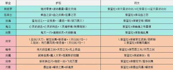 狂战士符文选取什么技能比较好，狂战用什么符文？-第1张图片-山川游戏