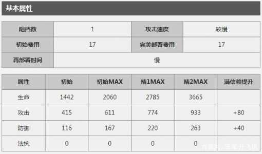 明日方舟攻击面板？明日方舟攻击加成怎么算？-第4张图片-山川游戏