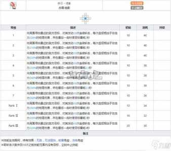 明日方舟材料一图？明日方舟材料图鉴大全？-第4张图片-山川游戏