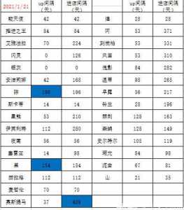 明日方舟平均多少抽出6，明日方舟平均多少抽出60抽？-第3张图片-山川游戏