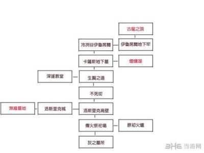 国王之魂要染黑吗？王国之魂怎么染黑？-第1张图片-山川游戏