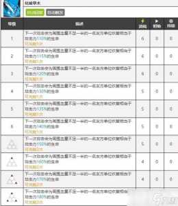 明日方舟男六星重装？明日方舟六星重装干员推荐？-第2张图片-山川游戏