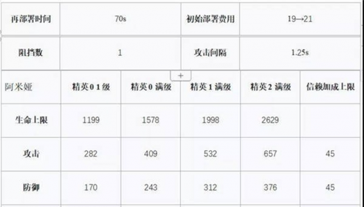 明日方舟脚臭吧阿米娅？明日方舟cos阿米娅？-第2张图片-山川游戏