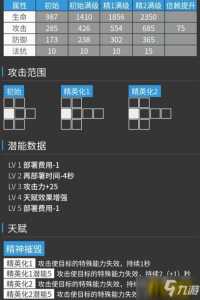 明日方舟合约攻略？明日方舟合约攻略图文？-第6张图片-山川游戏