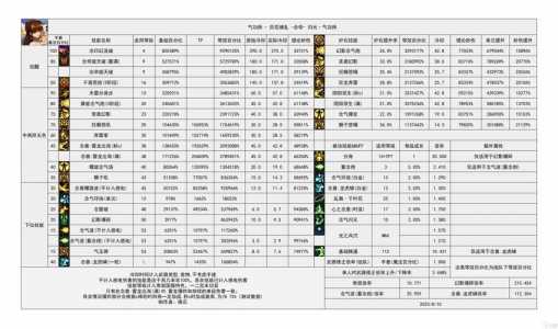 地下城与勇士角色推荐，地下城与勇士角色推荐2020-第3张图片-山川游戏