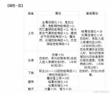 地下城与勇士装备排名，地下城与勇士装备搭配表？-第3张图片-山川游戏