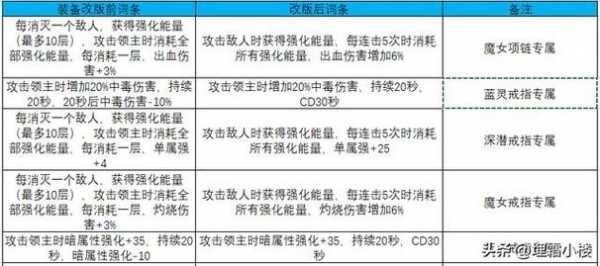 地下城与勇士刷装备，dnf刷装备指南-第4张图片-山川游戏