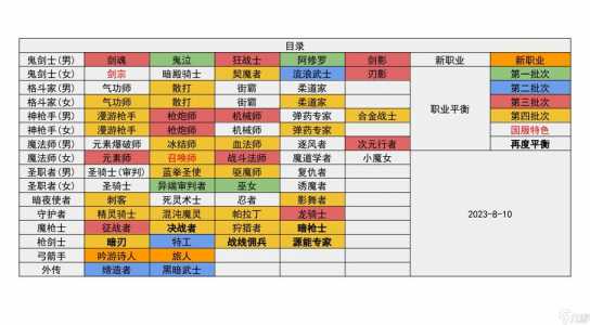 地下城与勇士角色选取，地下城与勇士角色推荐？-第4张图片-山川游戏