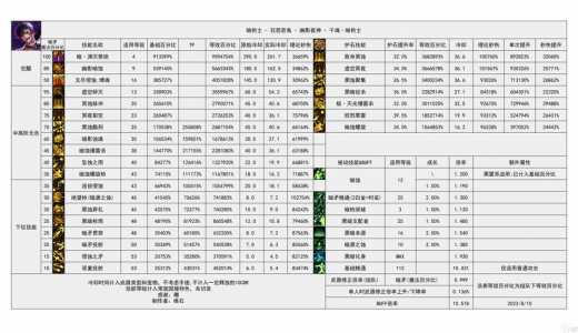 地下城与勇士所有技能，地下城与勇士技能栏不见了怎么办？-第1张图片-山川游戏