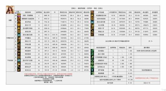 地下城与勇士所有技能，地下城与勇士技能栏不见了怎么办？-第5张图片-山川游戏