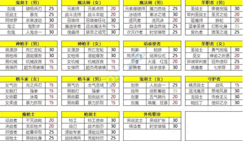 地下城与勇士职业技能，地下城与勇士职业技能最后还剩80点-第4张图片-山川游戏